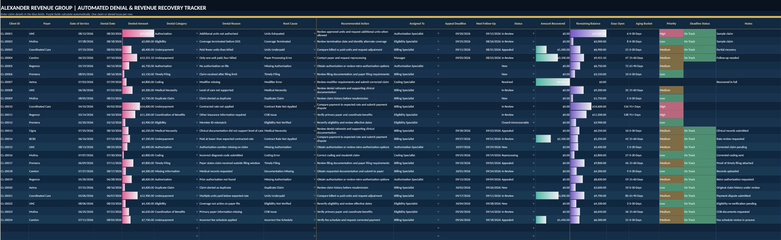 Denial Management System denial tracker